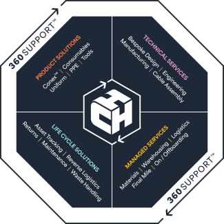 CHH 360 – The end-to-end offer for smart connectivity solutions
