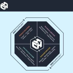 Launch of new website helps CHH showcase end-to-end capabilities